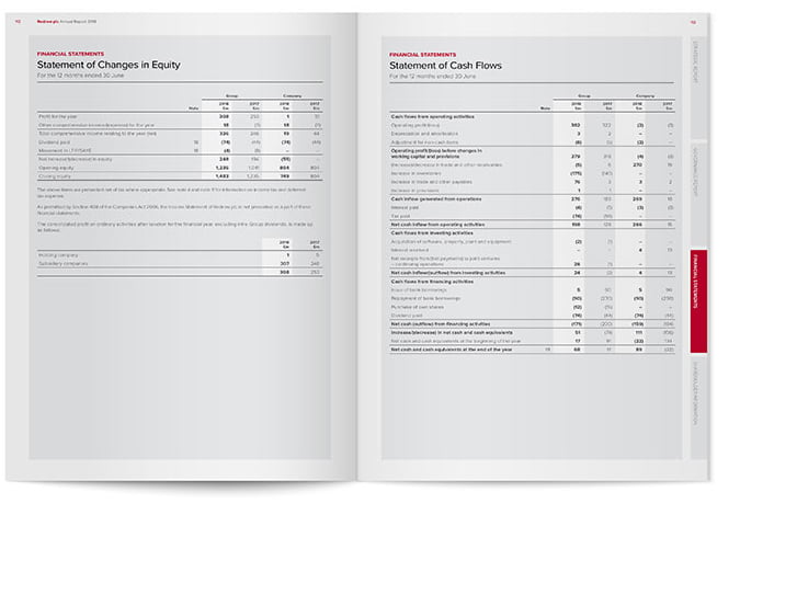 Annual Report Report Design